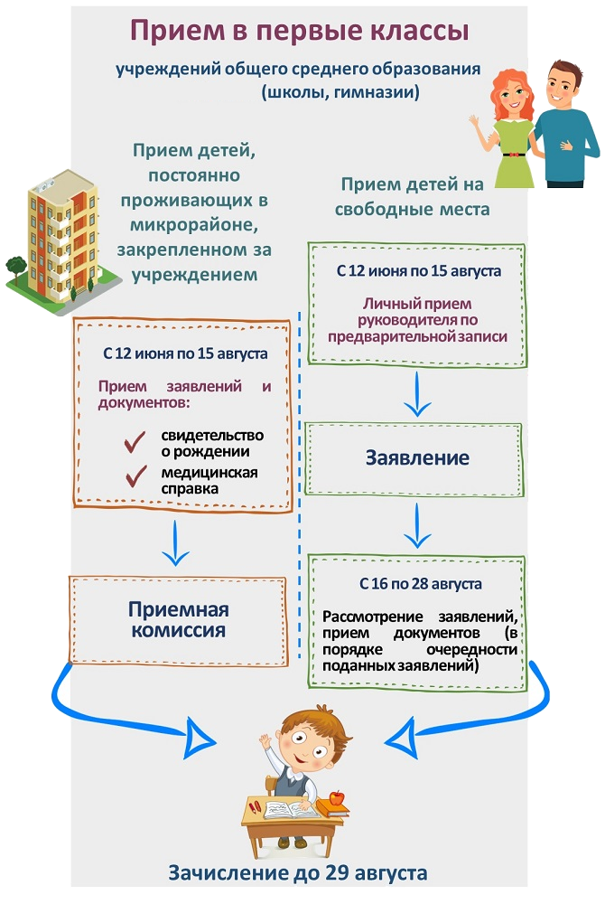 Прием в 1 класс